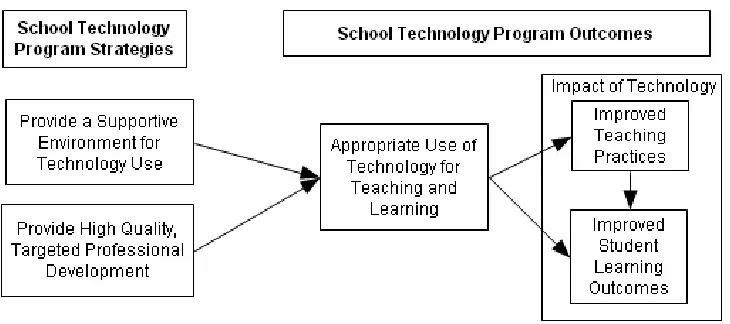 Figure 1. Logic Model of the Constructs Included in STNA. 