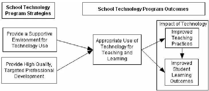 Figure 3. Logic Model of the Constructs Included in STNA. 