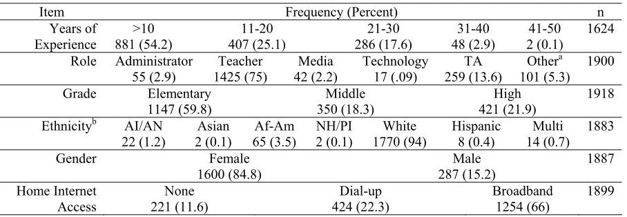 Table 2  Demographic Data for Existing Response Set 