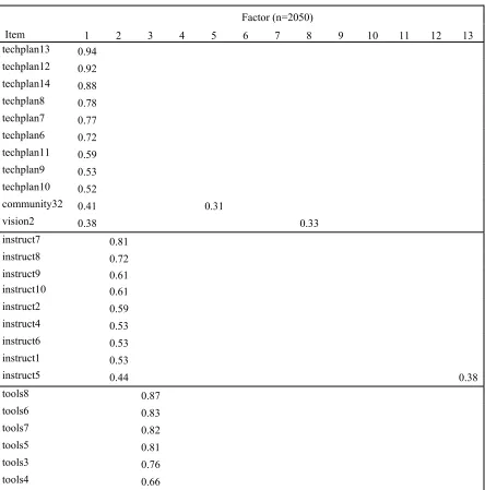 Table 3 
