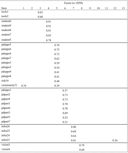 Table 3 (continued). 
