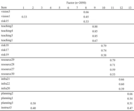 Table 3 (continued). 