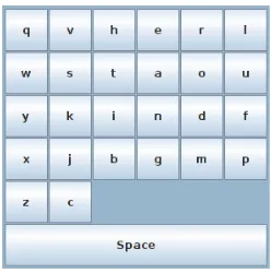 Figure 7: Optimized English keyboard generated with a population of 5000 over 20000generations