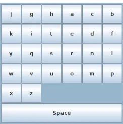 Figure 4: Optimized English keyboard generated with a population of 5000 over 20000generations