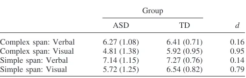 Table 5