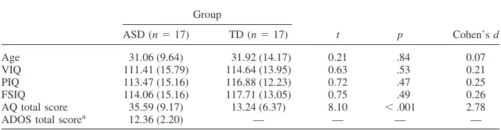 Table 1