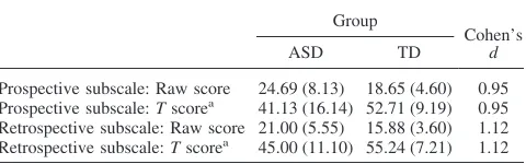 Table 2