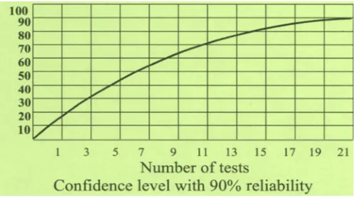 Fig 3: Causes for High engine oil consumption 