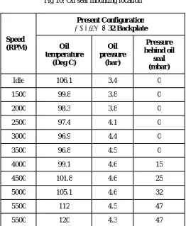 Fig 10: Oil seal mounting location   