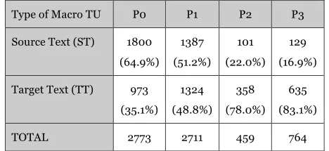Table 1 shows the absolute and relative numbers of eye fixations in the selected AOIs containing the eight examples described in the previous section