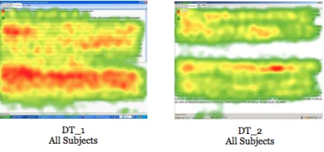 Figure 4 shows heat maps for the data set 1, comprising DT tasks 1 and 2. In both tasks eye fixations are longer at the beginning of the English STs and on the first paragraph of the TT area which corresponds to the rendering of the translation into Portug