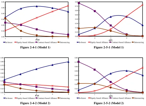 Figure 2-4-1 (Model 1)  