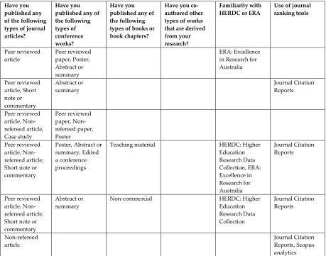 Table 2 