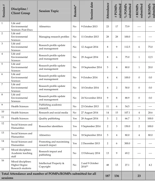 Table 1 