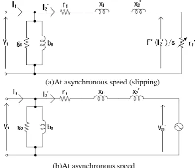 Fig. 2. Equivalent circuits of the HTS induction motor in steady-state [5]. 