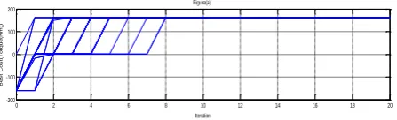 Fig. 4 .(a) The torque curve in 50 consecutive repetitions Figure(b)