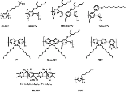 Figure 7. Chemical structures of the polymers used in blend systems for hybrid devices