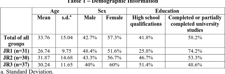 Table 1 – Demographic Information 