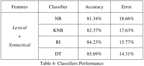Table 3- Classifiers Performance  