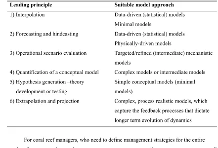 Table 1. Leading principles for model development with a model approach suitable to reach the desired goal