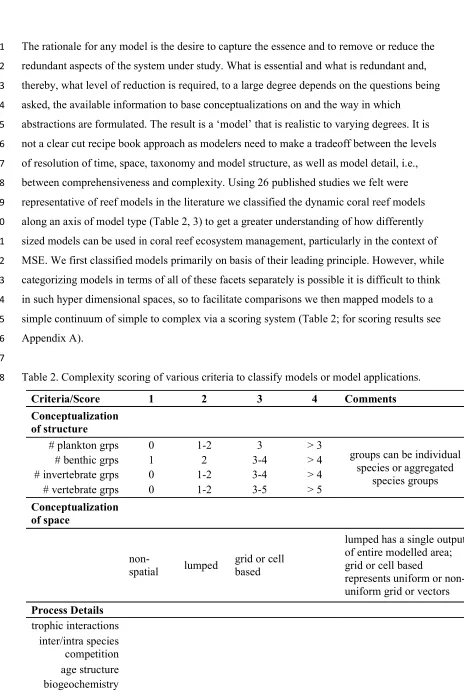 Table 2. Complexity scoring of various criteria to classify models or model applications