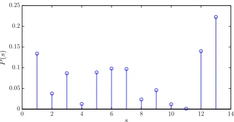 Table 3: Number of unique terms in each metadataﬁeld.