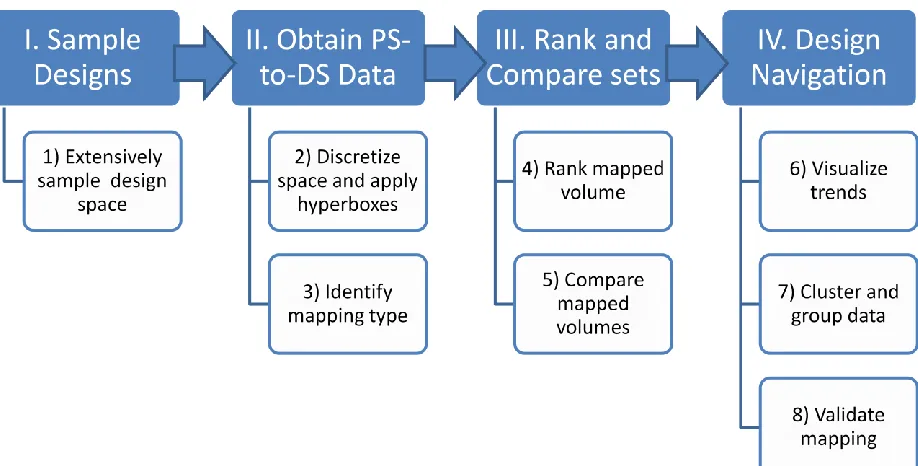 Figure 3.1. Research approach 