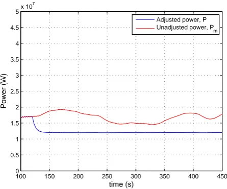 Figure 7. Individual curtailment: curtailed power outputs from each turbine.