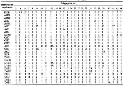 TABLE 2. HSV-1- and HSV-2-infected cellpolypeptidesa