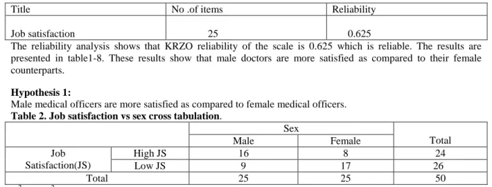 Table 2. Job satisfaction vs sex cross tabulation. 