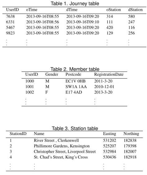 Table 1. Journey table