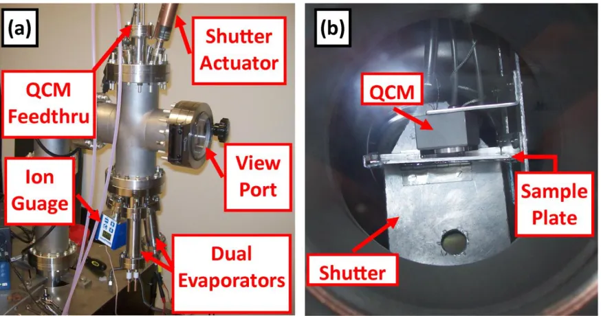 Figure 2.1 External view of chamber shown in (a). Internal view of chamber is shown in (b), as seen through the View Port labeled in (a)