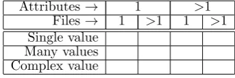 Figure 2: Range of metadata operations
