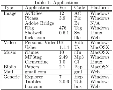 Table 1: Applications