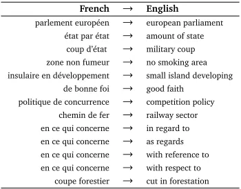 Table 2: Sample of aligned MWES