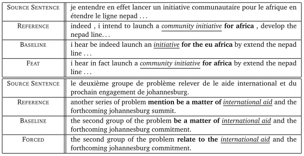 Table 4: Translation examples. Note that the text is lemmatized. We underline MWES and putin bold different suggestion of immediate left or right context.