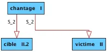 Figure 1: Structure of S2 ( chantage I ) in the FLN