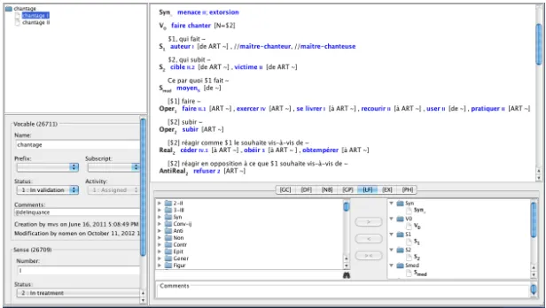Figure 4: Correspondance between lexical function lexicographic tools and the article-view