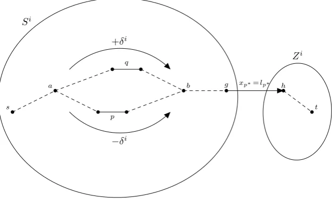 Figure 1: The structure of pivot i.