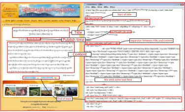 Figure 4: The structure of a web page from ”China Tibet Online”.