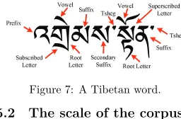 Figure 7: A Tibetan word.