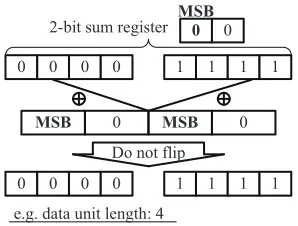 Fig. 3: Analysis of two speciﬁc data patterns