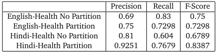Table 3 shows the precision and recall for both cases: with partition and without partition