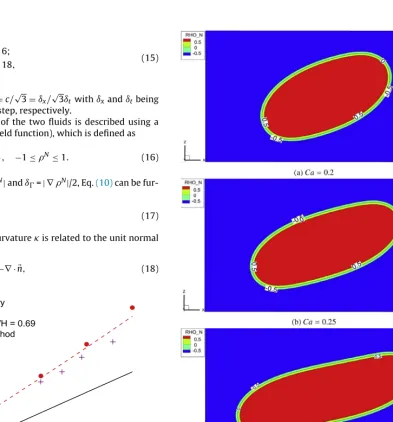 Fig.2 4. Final shape of the deformed droplet in the middle x–z plane for � = 1 andR/H = 0.69 at different capillary numbers: (a) Ca = 0.2, (b) Ca = 0.25, and (c) Ca = 0.3.