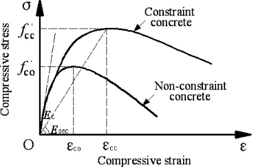 Fig. 13 Verification of formula for elastic buckling strength f'cr