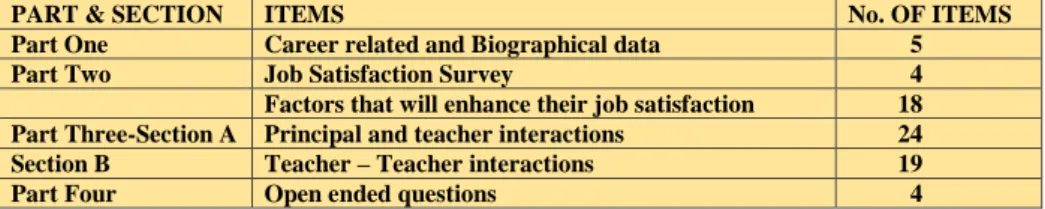 Table  4.1.  The  categories  and  the  number  of  items  per  category  that  made  up  the  questionnaire