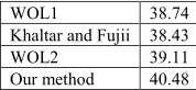 Table 6 shows BLEU values for different SMT methods. 