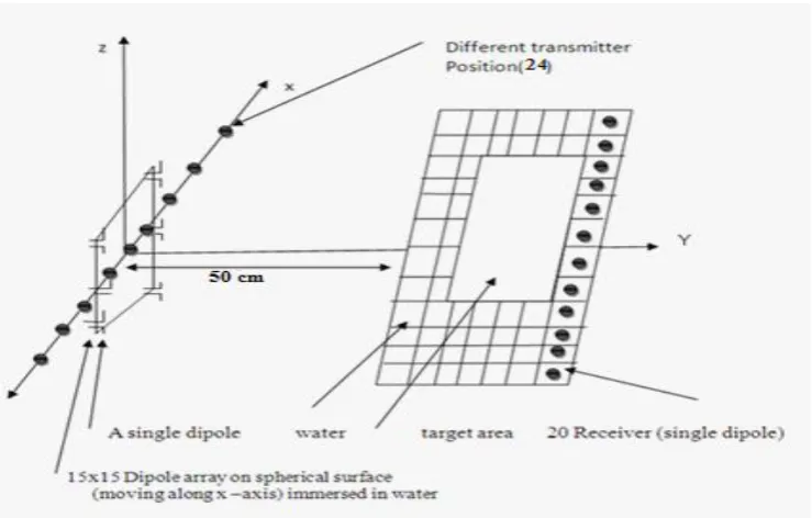 Fig.  1: Block diagram of proposed experimental setup of model and data collecting system [16]