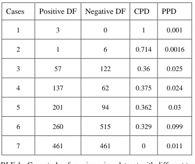 TABLE 1.  Case study of movie review dataset with different terms 