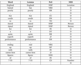 Table 7: Results of Stanford CoreNLP on the sample sentence
